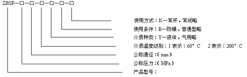 型號(hào)規(guī)格說明圖