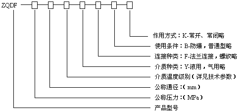 型號(hào)規(guī)格說明圖